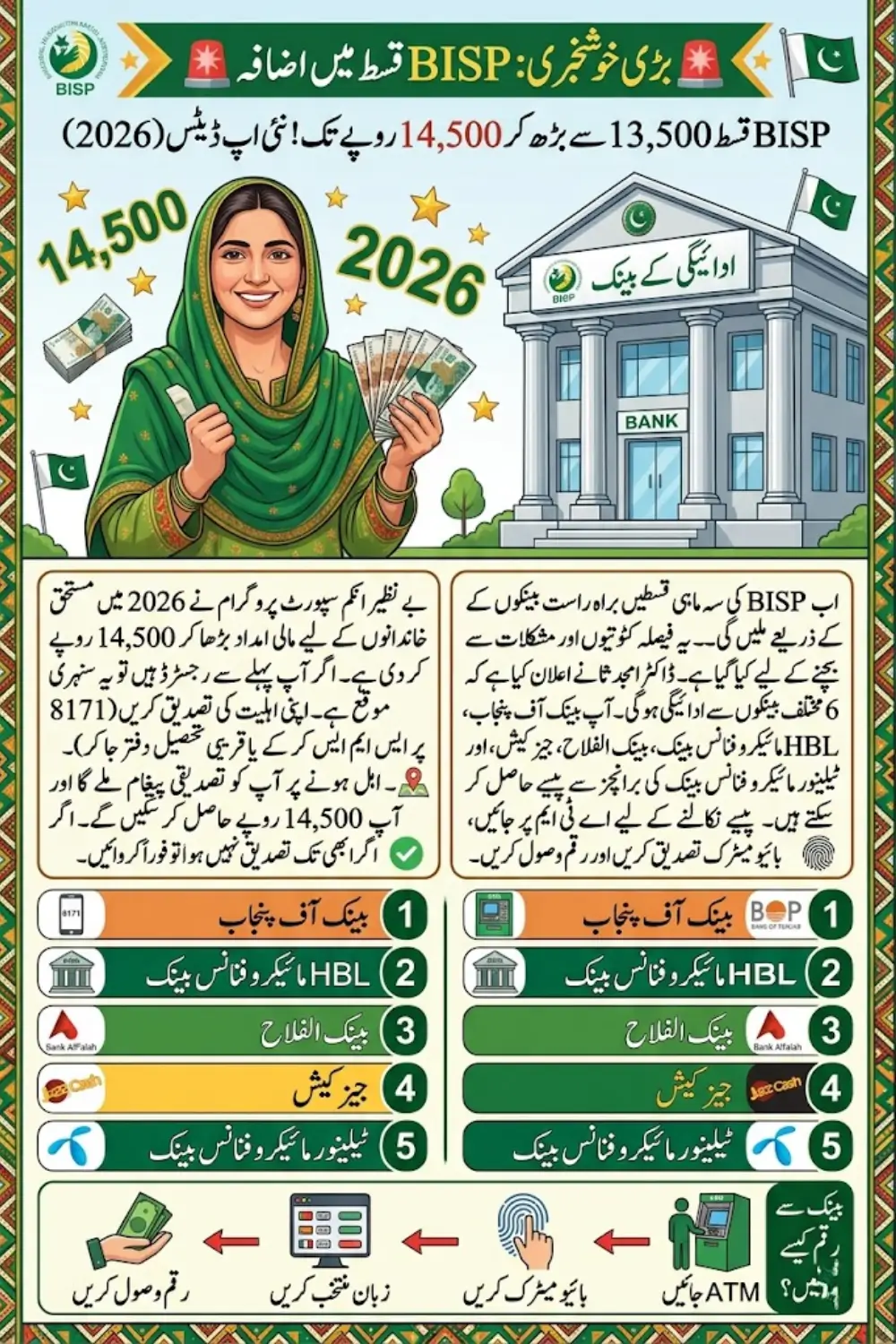 BISP Payment Receive Through 6 Banks Get BISP Bank Payment Detail