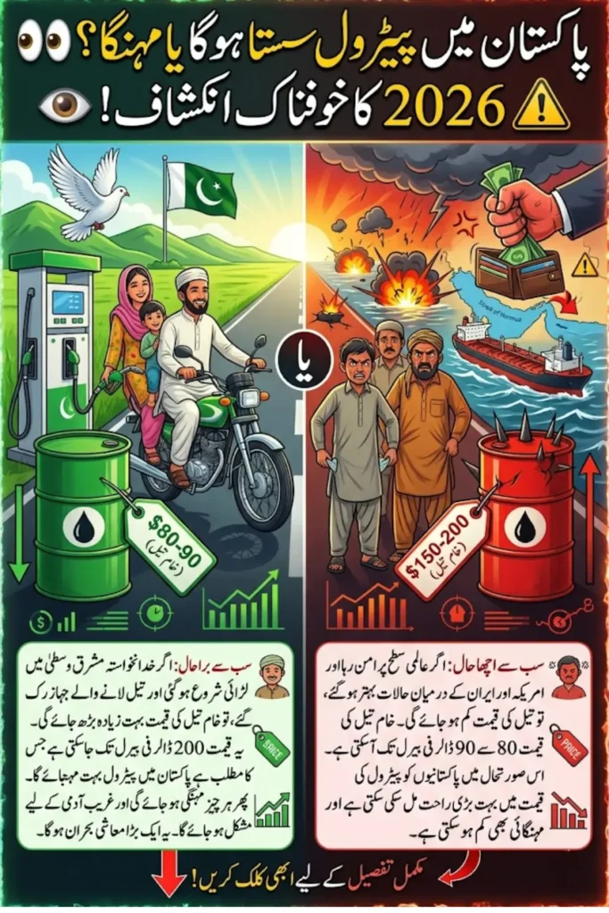 Pakistan Petrol Price Forecast 2026 Oil Prices May Surge or Fall Amid Global Geopolitical Risks