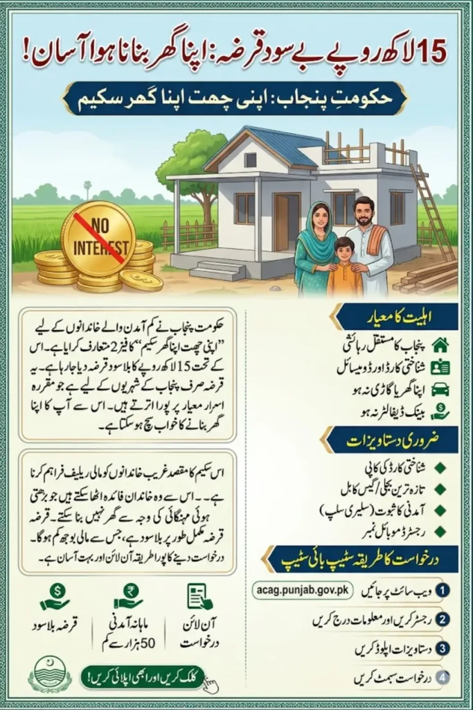 15 Lakh Qarza Scheme by Maryam Nawaz Sharif Know Step-By-Step Application Method 2026