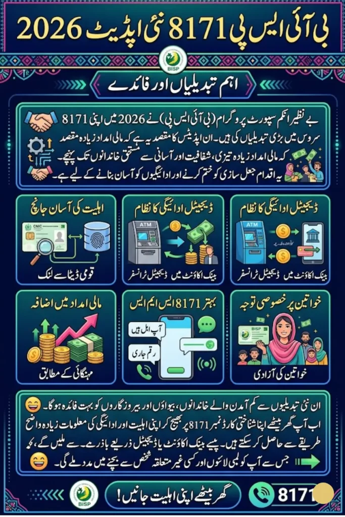 BISP 8171 New Update 2026: Complete Guide to Latest Features and Payments