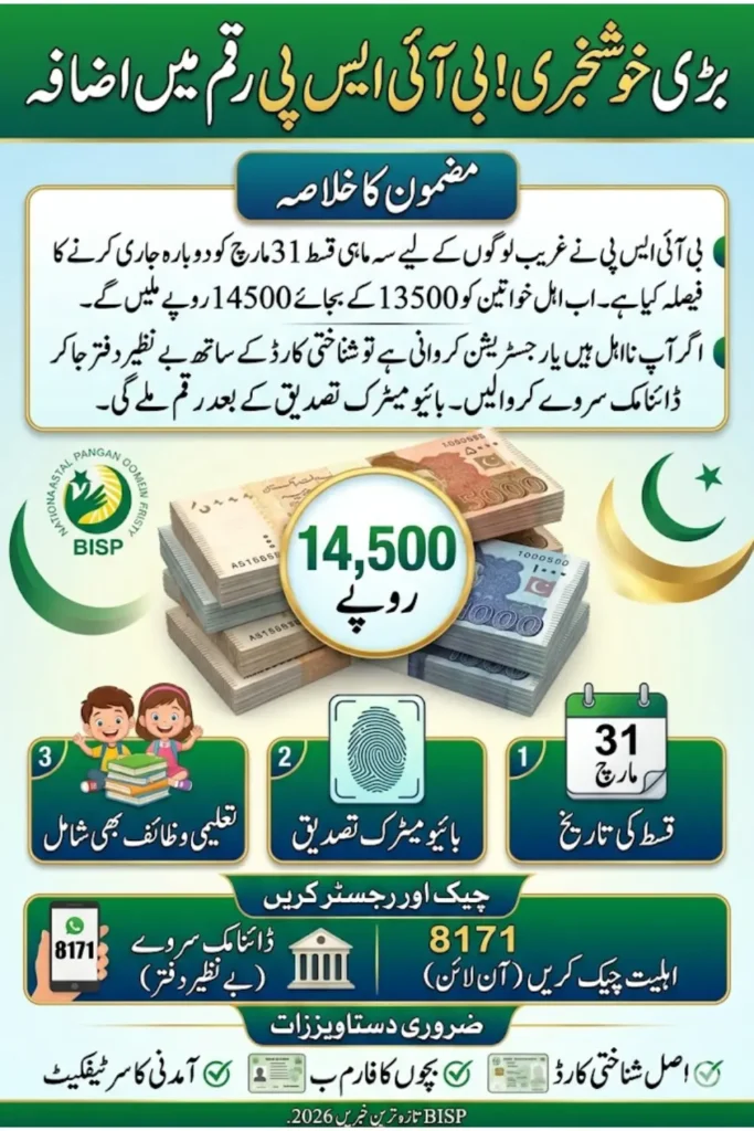 Breaking News: 30% Boost in BISP Payments Confirmed by Latest BISP News