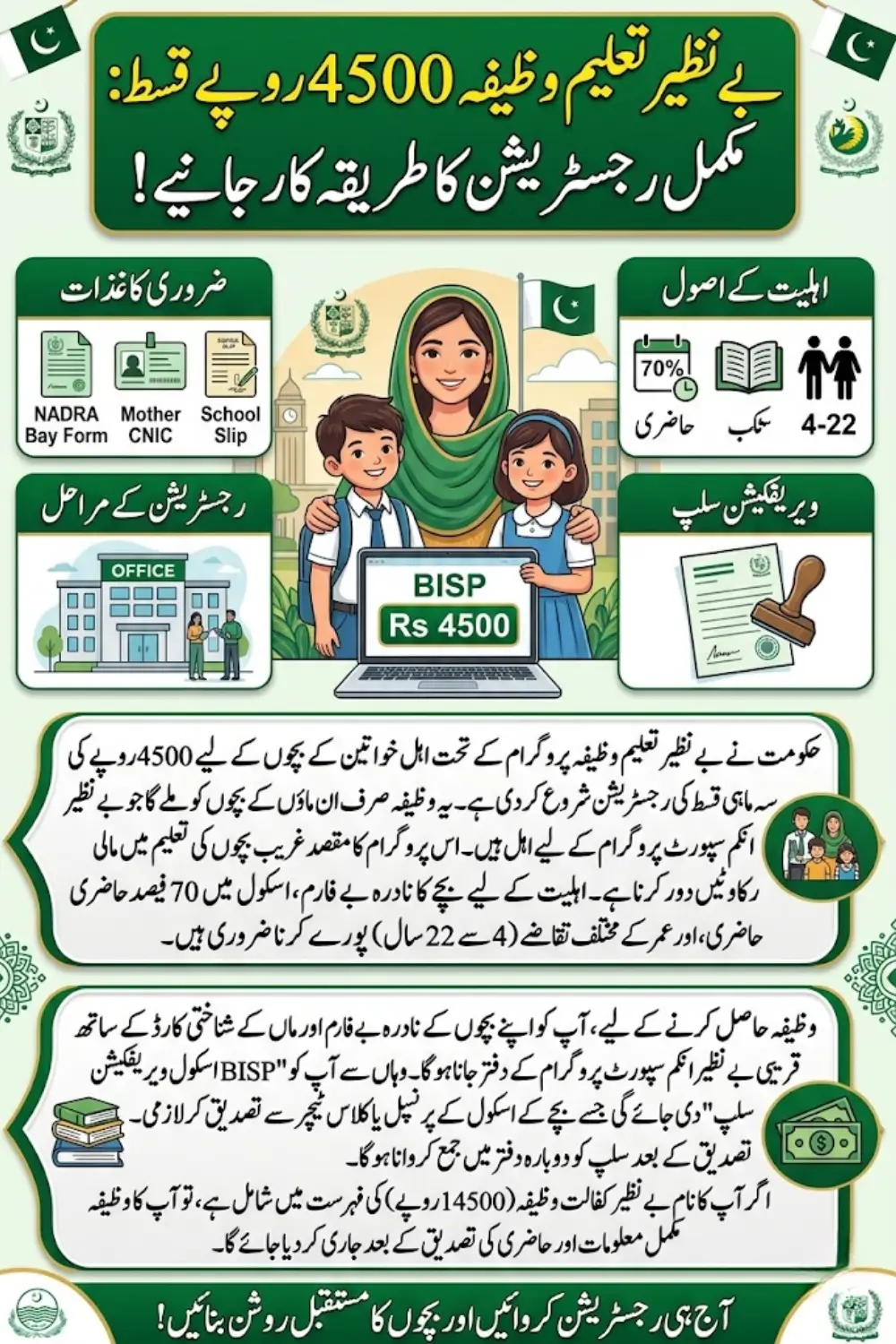 Conditions and Registration for Benazir Taleemi Wazifa Joining Procedure 4500 Program