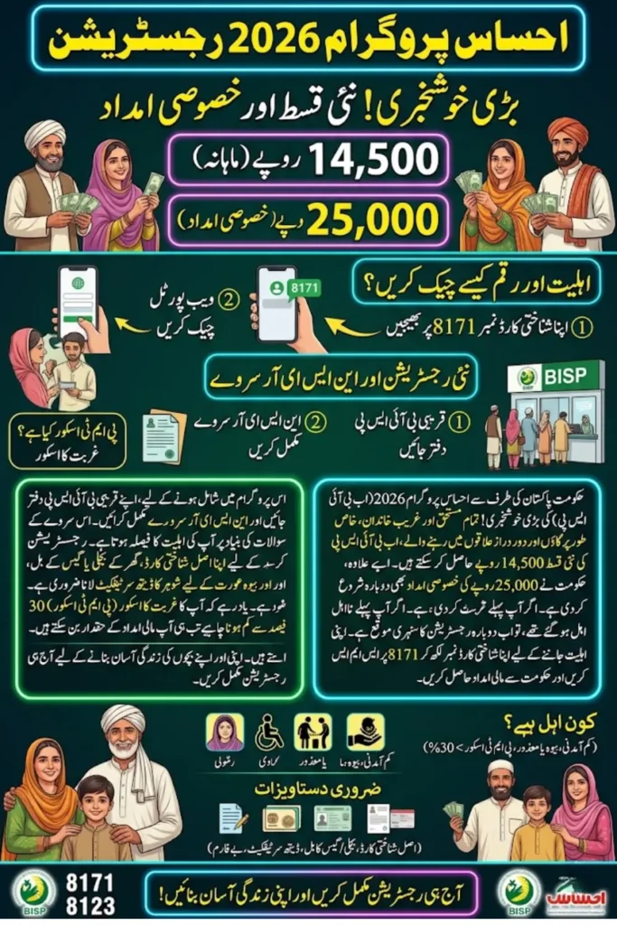 Ehsaas Program 2026 Registration: Complete 3-Step Online Method Explained