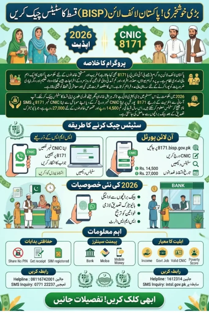 Pakistan Lifeline Status Check CNIC 8171 Complete Guide to Verify Eligibility Online