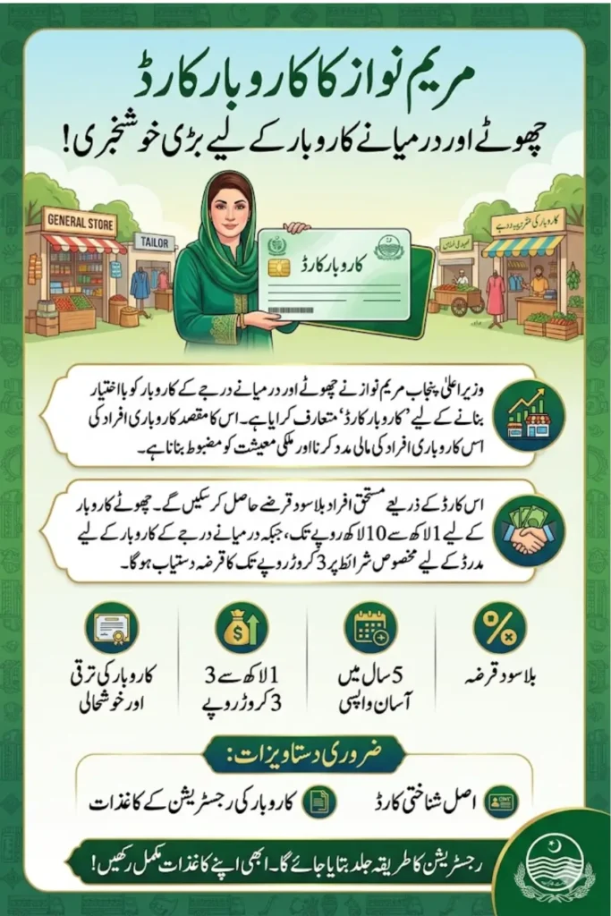 Karobar Card By Maryam Nawaz For Loan Small Business Owner Latest Update