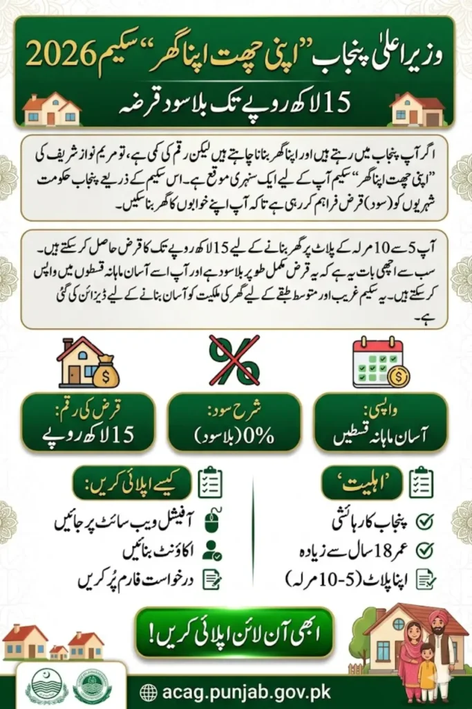 Maryam Nawaz Loan Scheme for House Apply Online (Quick Registration Steps)
