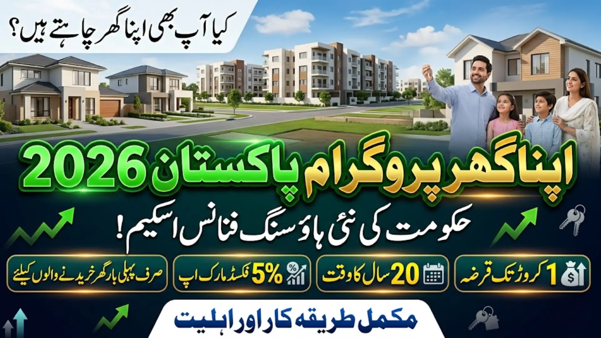 Apna Ghar Program Pakistan 2026: Complete Guide to Housing Loan Scheme, Eligibility and Installments