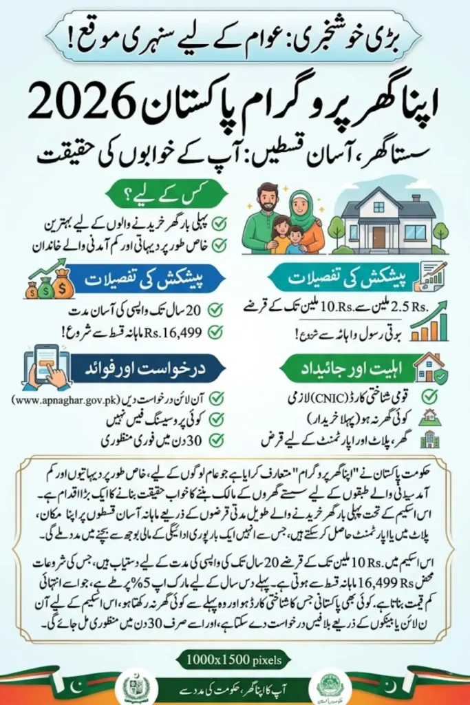 Apna Ghar Program Pakistan 2026: Complete Guide to Housing Loan Scheme, Eligibility and Installments