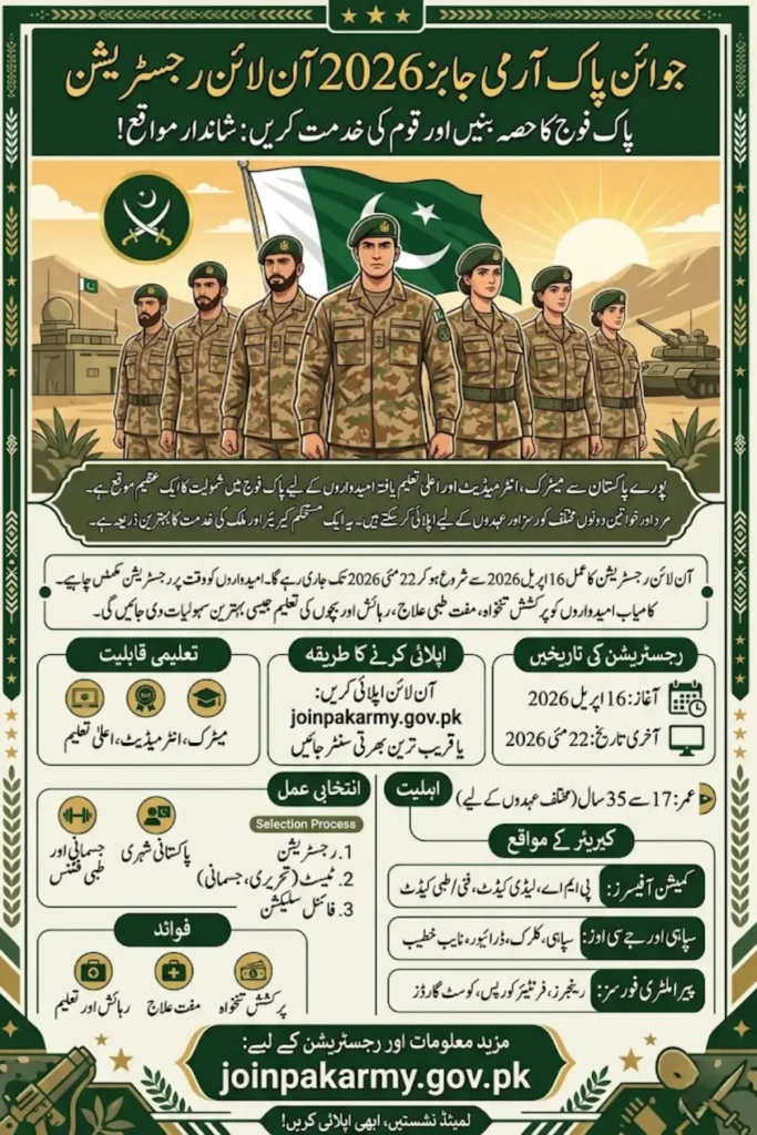 Join Pak Army Jobs Online Registration 2026 Last Date Apply Now at joinpakarmy.gov.pk