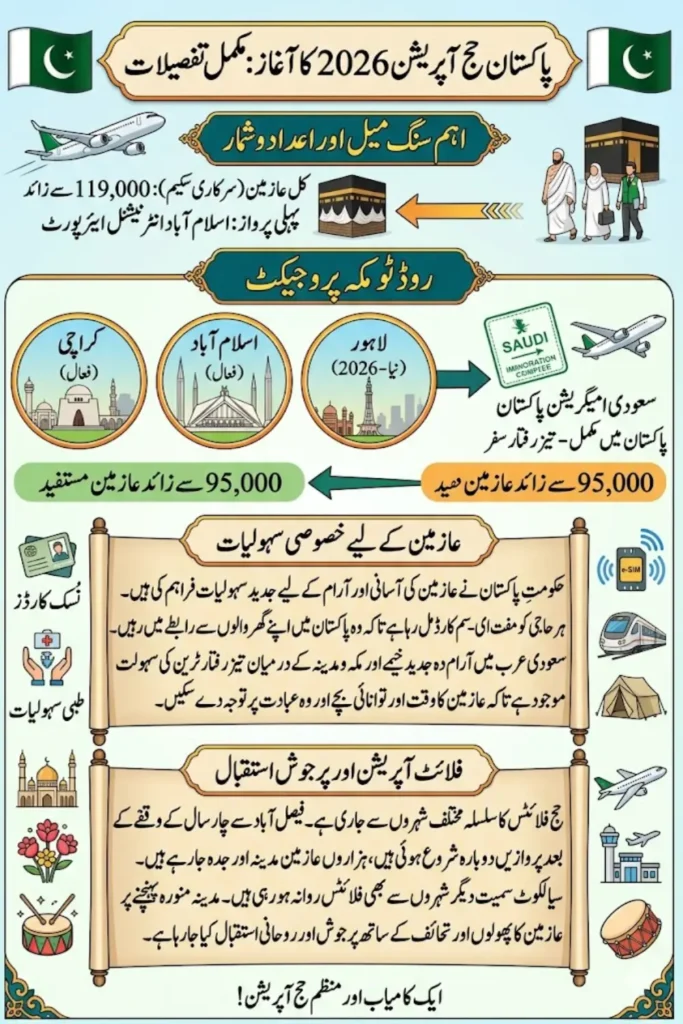 Pakistan Hajj Flight Operations 2026 Launches: Road to Makkah Expands to Lahore, Benefiting Over 95,000 Pilgrim