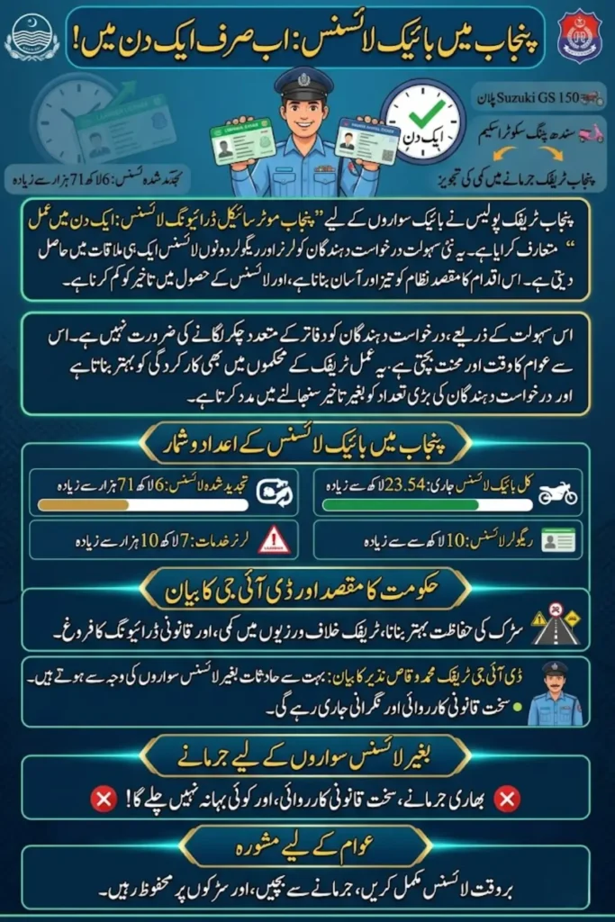 Punjab Motorcycle Driving License Same Day Process Introduced for Riders