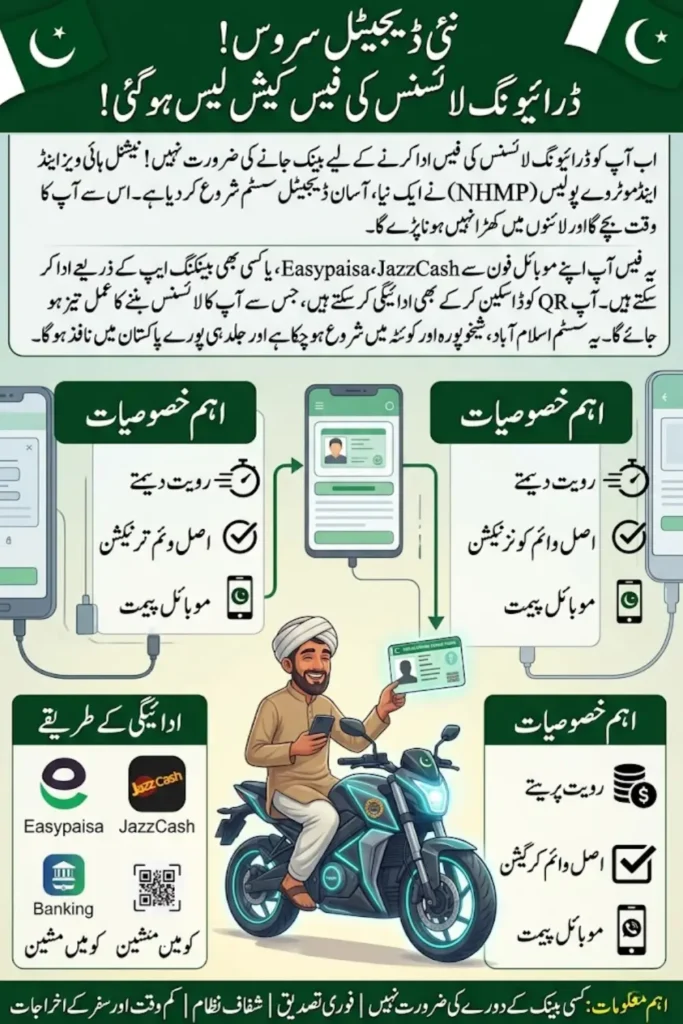 Cashless Driving License Fee System Pakistan 2026 – NHMP Digital Payment Initiative Explained