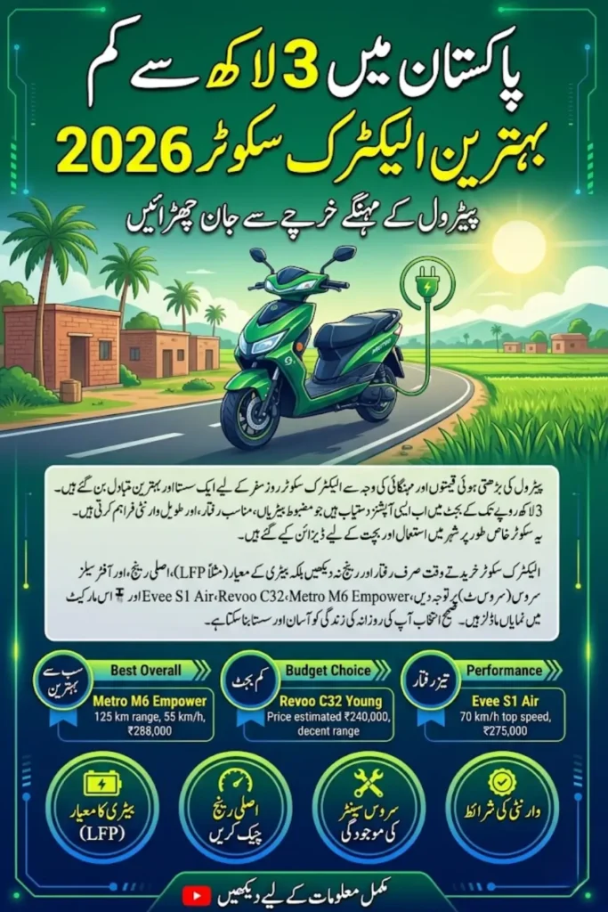 Electric Scooters in Pakistan Under 3 Lakh 2026 Best EV Options, Prices and Features Guide