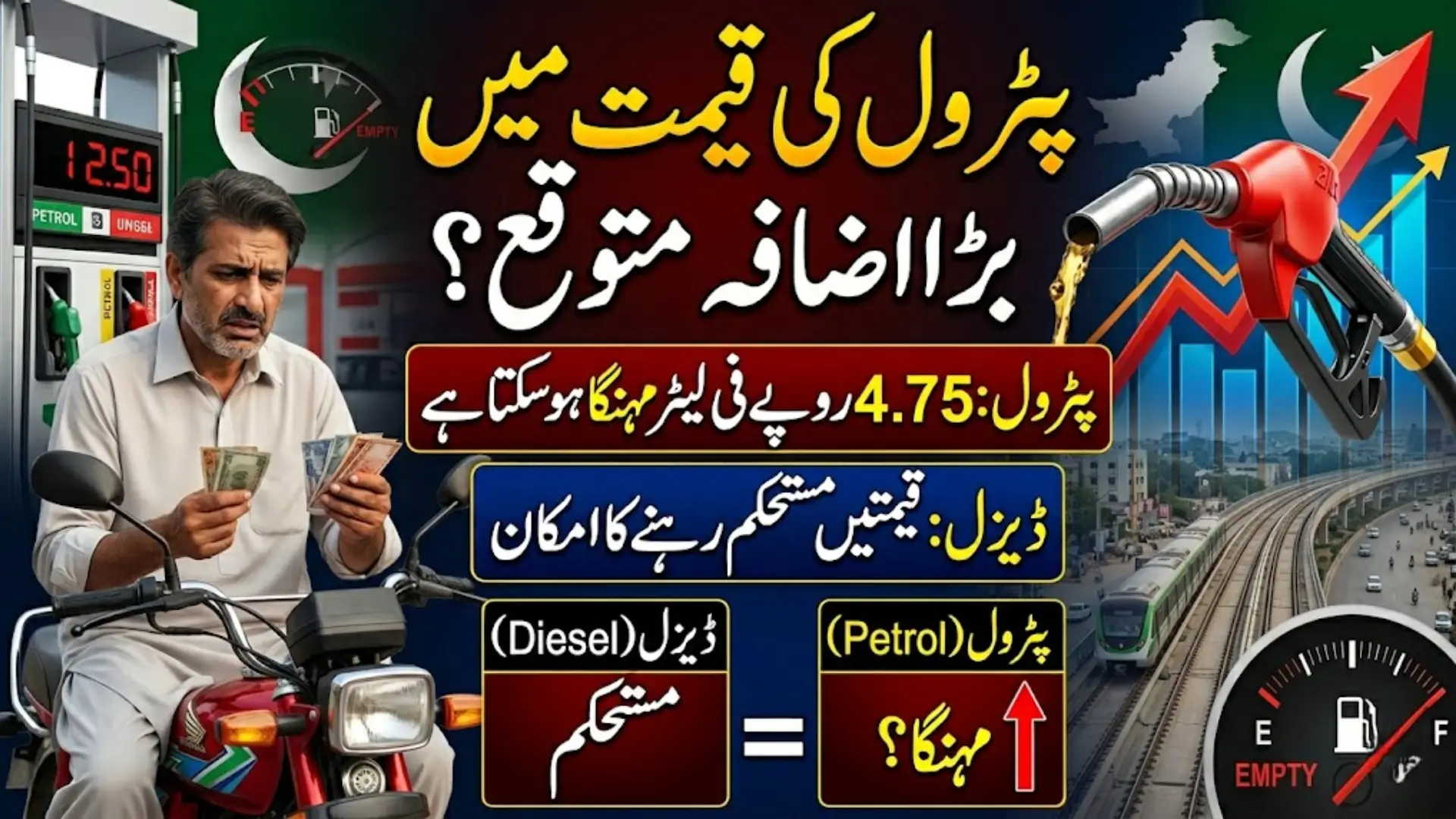 Petrol Price Increase in Pakistan Expected as New Fuel Prices May Rise by Rs. 4.75 Per Litre