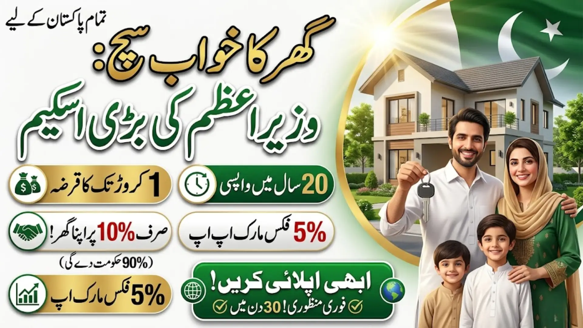 Prime Minister Apna Ghar Scheme 2026: Complete Guide to Rs10 Million Housing Loan, Eligibility, Installments & Online Apply