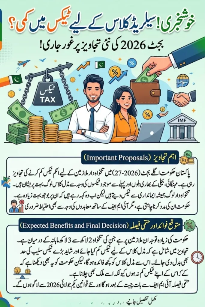 Pakistan Budget Tax Relief for Salaried Class 2026-27 Expected Income Tax Slab Changes and IMF Conditions